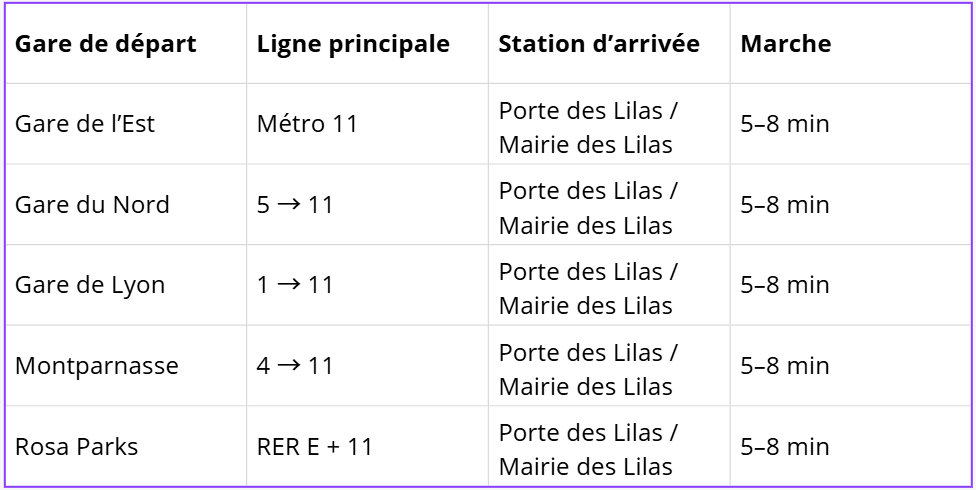 Informations pratiques - ISTAV FORMATION